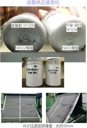 设备供应液变化 安装前 14’1204  10일 运行 14’1214  NAS12等级 NAS5等级 AGF过滤泥饼厚度 ; 大约10mm